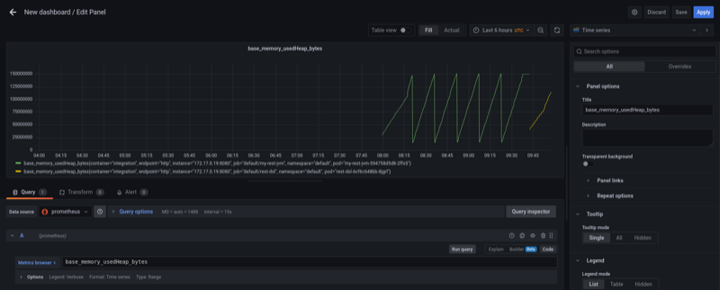 Grafana: add Camel K metrics