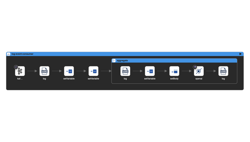 Analyzer Route in Kaoto