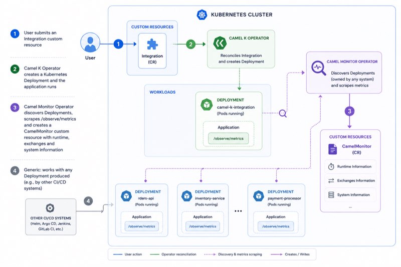 Image 1 - Operators workflow